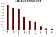 中金：油价上行，买什么，卖什么？