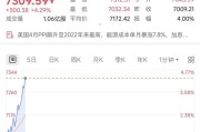 深夜，中概股大涨！阿里巴巴、百度、京东、贝壳……