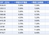 一季度GDP十强城市出炉，广州超过重庆重回第四