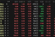 利好不断！液冷赛道猛涨，这些公司订单爆发