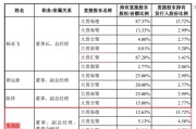 “80后”券商首席转型上市公司高管！最新身家25亿元！