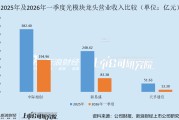 光模块年报一季报：新易盛弹性释放后“增收不增利” 供给端瓶颈下仍积极扩张