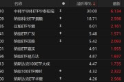 溢价30%！明天，停牌一小时