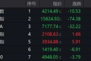 午后异动！600276，直线触及涨停！千元股300308，获资金流入
