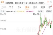300475，一季度净利暴增7835%