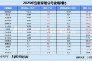 数读定制家居年报 | 欧派家居营收、净利“断层式”领跑 索菲亚首次经营现金流转负