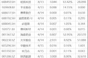下周影响市场重要资讯前瞻：国家统计局将公布一系列重磅数据，人形机器人半程马拉松即将开跑