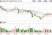 天山电子：2026年第一季度实现营业收入同比增长7.60%