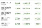 黄金股ETF，批量跌停