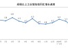 前4月工业生产继续较快增长，机器人减速器产量大增73.3%