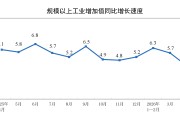 前4月工业生产继续较快增长，机器人减速器产量大增73.3%