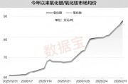 涨超26万元/吨！稀土主要品种价格一路走高，预增概念股出炉