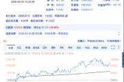 从首日暴涨950%到股价破千元，联讯仪器5天站上A股第四高价股 | 长三角资本局