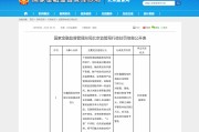华鑫信托720万元罚单落地，涉13项违规事宜，业绩高增难掩历史合规漏洞