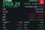 A股冲高回落，沪指半日下跌0.38%