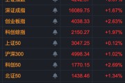 A股万亿巨头，涨停！多股午后拉升，“20cm”封板！