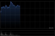 美图公司盘中涨近8% 年内累计回购金额1.74亿港元