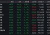 电力半导体全线走强！创业板50ETF华安（159949）成交23.75亿领跑同类 机构：中期上行趋势不变