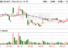 国星光电：公司业绩信息在披露前严格执行内幕信息保密管理
