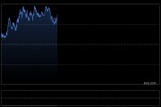 特朗普一句话引发黄金走势反转！FXStreet首席分析师金价技术前景分析