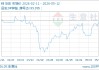 05月12日锌24324.00元/吨 10天上涨3.04%