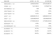 亚太财险流动性危机：超88%股权遭冻结，风险综合评级持续C级
