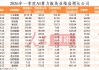 【数说一季报】AI算力板块高景气延续 盈利能力较强