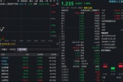 光模块CPO回调即机会？高“光”159363近3日吸金超5亿元！英伟达再创新高，算力链有望继续向上突破？