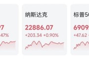 黄金、白银，暴涨！