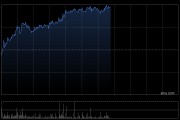 赣锋锂业午前涨超6% 公司将于今日发布2026年首季度财报