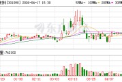 华润材料2025年度归母净利润约亏损8610万元