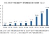 下周有2只新股可申购 国产特种光纤第一股来了