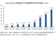下周有2只新股可申购 国产特种光纤第一股来了