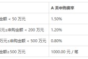 静守景气，慢越周期，详解华夏行业景气混合业绩长青密码