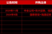 突发！券商再迎并购催化，东方证券拟收购上海证券，顶流券商ETF华宝（512000）低位连续吸金