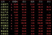 A股风格突变！热门赛道调整，红利板块走强