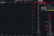 闪电战！协创数据，3分钟涨停封单26亿，一季度净利暴增4倍