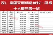朱少醒、谢治宇等一季报透底：红五月紧盯这些核心标的
