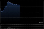 绿色动力环保早盘涨超5% 公司将与阿里云在固废电厂智能化领域深化合作