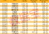 钠电池迎来历史性拐点！业绩报喜概念股出炉，4股市盈率不到30倍