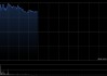 智驾概念股早盘走势强劲 浙江世宝涨逾15%文远知行-W涨逾9%