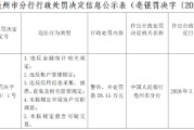 安徽利辛农村商业银行被罚59.15万元：违反金融统计相关规定等