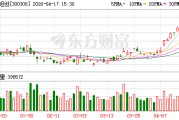 中际旭创：公司一直在合规有序的安排生产