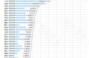 33城公积金年报 20城超半数人只缴不用？