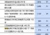 浦发银行突破10万亿之后，张为忠去了一趟海南