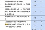 浦发银行突破10万亿之后，张为忠去了一趟海南