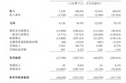 艾米森二度赴港IPO：成立十年未盈利，实控人名下公司系主要大客户