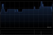 德祥地产遭执行董事兼联席副主席陈国强减持1567.5万股 每股作价0.74港元