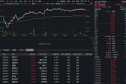 化工板块深V反转！锂电、氟化工齐涨，华宝基金化工ETF（516020）收涨1.26%！机构：盈利修复可期