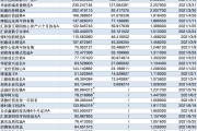 跌至5毛的基金开始赚钱了